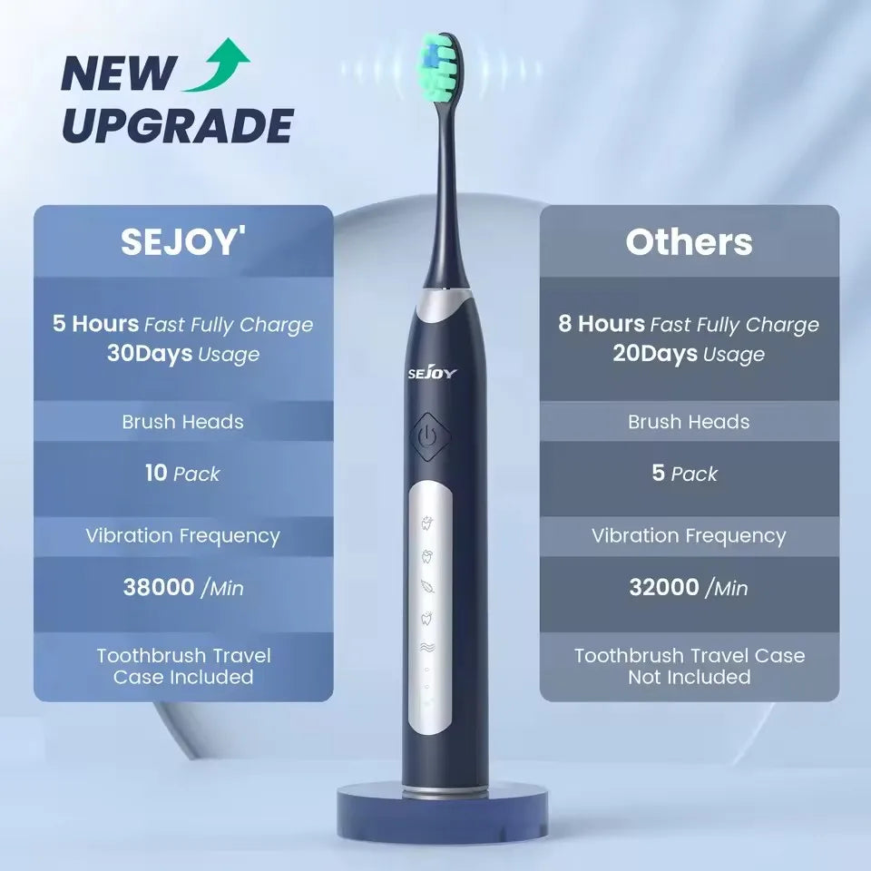 Electric Sonic Toothbrush with 10 Replacement Heads - Sejoy