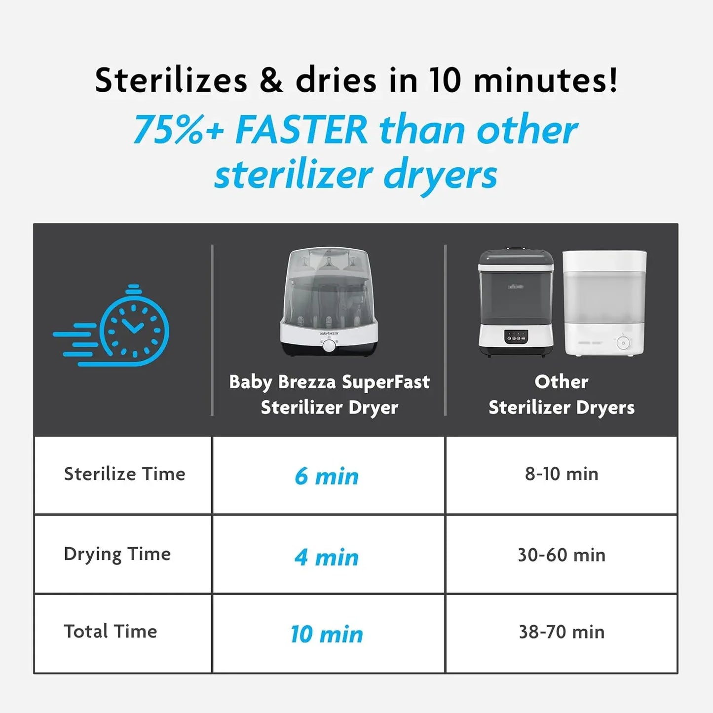 Universal Baby Bottle Sterilizer - Quick 10 Min Steam Dryer